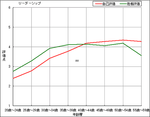Yokoo_chart100105_2