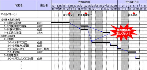 第15回 段取りの四 スケジュール表を作成する 株式会社アイ ティ イノベーション