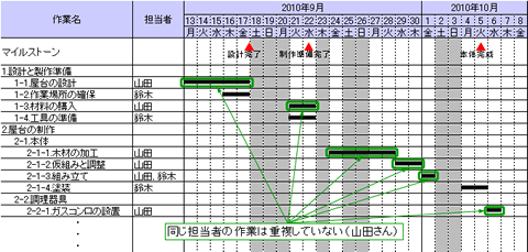 第15回 段取りの四 スケジュール表を作成する 株式会社アイ ティ イノベーション