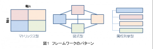 フレームワークのパターン