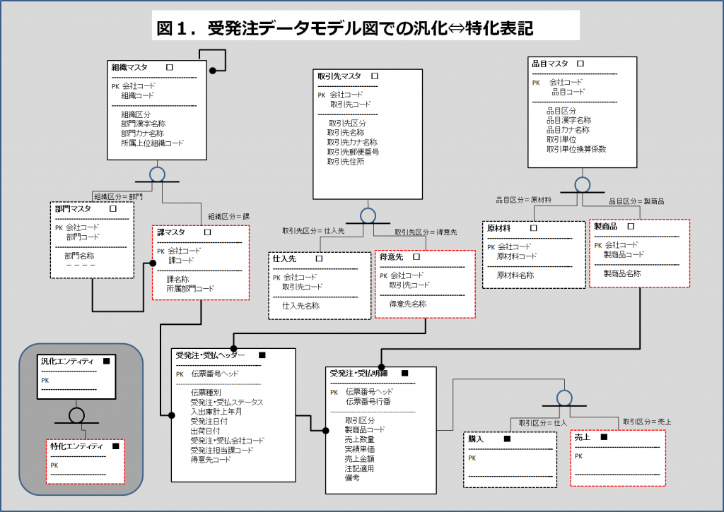 業務アプリ指向図１