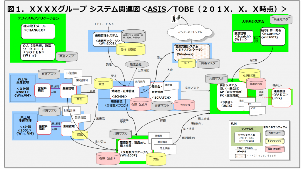 図１