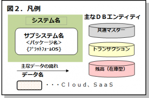 図２