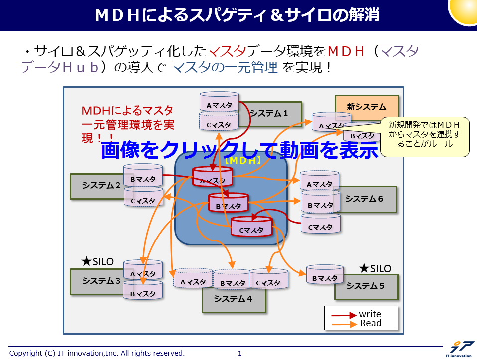 ＭＤＭ静止画