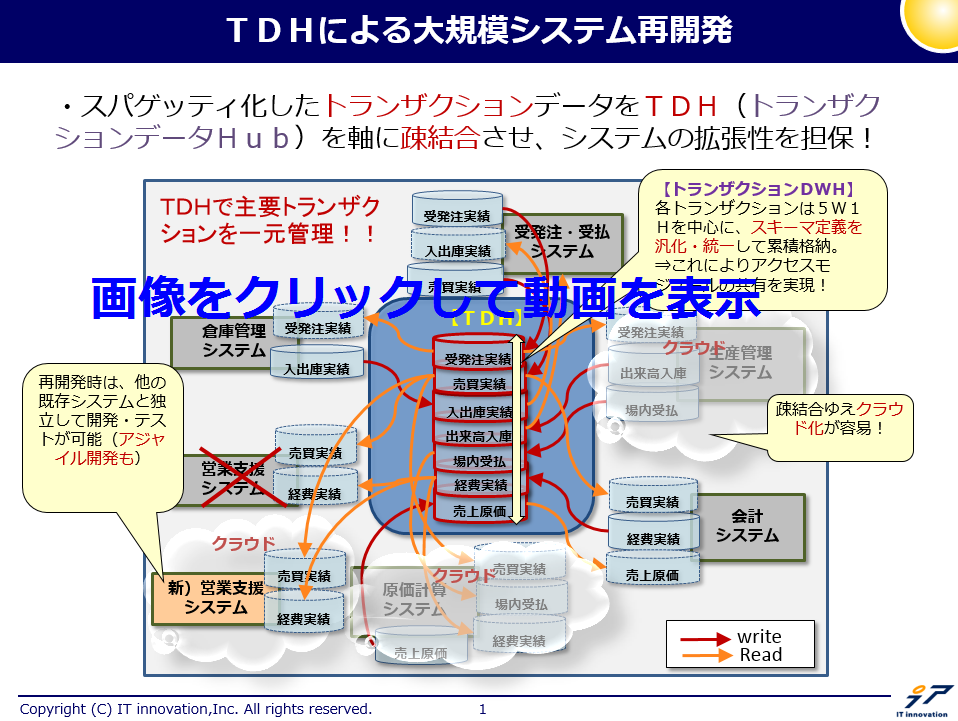 ＴＤＨ静止画