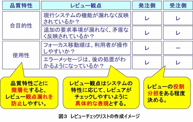 第６１回 レビューチェックリスト地獄からの脱出大作戦 株式会社アイ ティ イノベーション