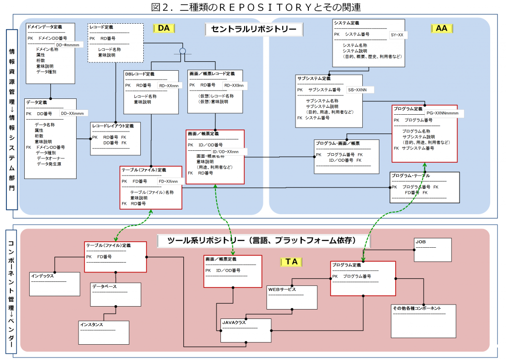 %e4%ba%8c%e7%a8%ae%e9%a1%9e%e3%81%aerepository