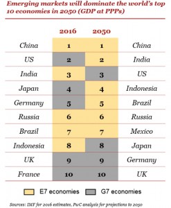 pwc-world-in-2050-image1