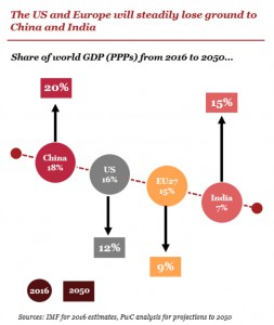 pwc-world-in-2050-image2