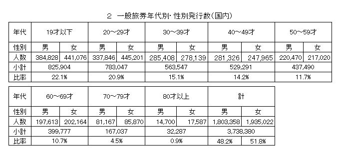 旅券発行数