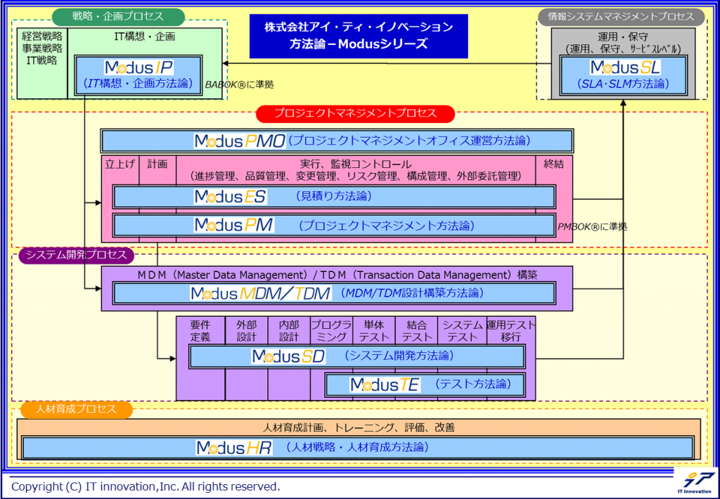 TCC 方法論の実行方法 (例付き)